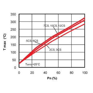 RESISTENZA 3W 10 OHM A FILO  2