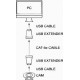 USB EXTENDER SU CAVO CAT5