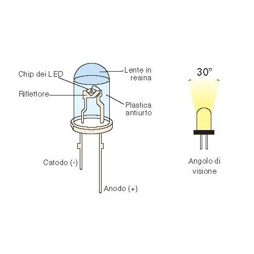 LAMPADA E10 24V LED VERDE