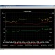 DATALOGGER TEMPERATURA E UMIDITA'