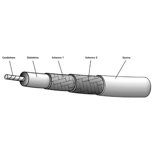 CAVO COASSIALE RG6A/U MARLOW 
