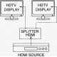 SPLITTER HDMI 1 IN 2 OUT