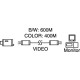 Sistema per Trasmissione Video RJ45