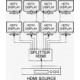 Splitter HDMI 1 in 8 Out