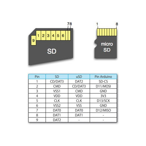 SHIELD ARDUINO SD CARD
