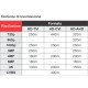 Balun Passivi TX-RX C/AL.