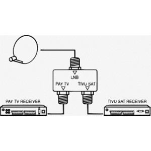 COMMUTATORE DI LINEA SAT 2 RICEVITORI  2