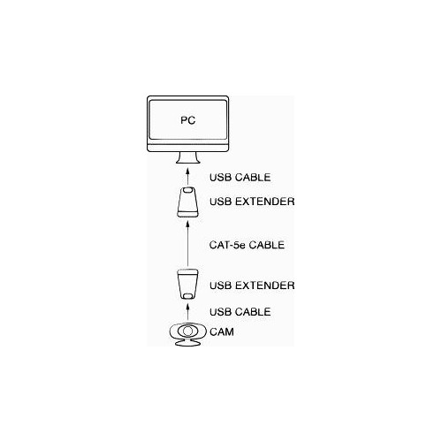 USB EXTENDER SU CAVO CAT5