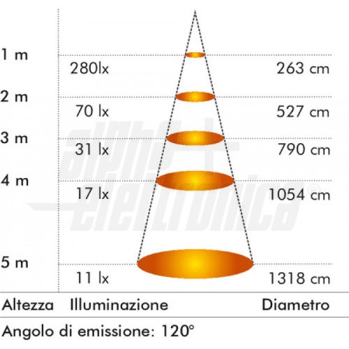 PROIETTORE A LED 10W IP65 COLORE BIANCO NATURALE