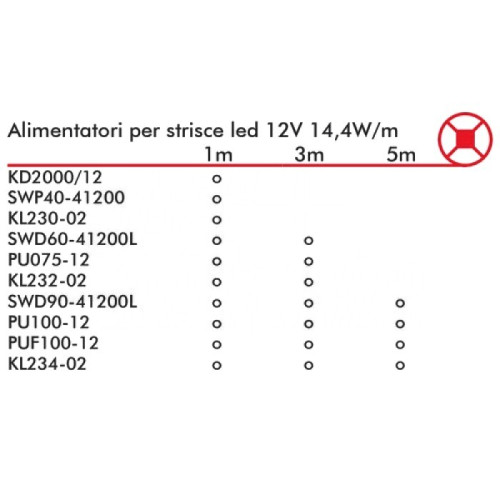 STRISCIA A LED  5METRI 72W COLORE BIANCO CALDO