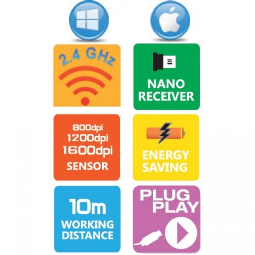 MOUSE OTTICO WIRELESS