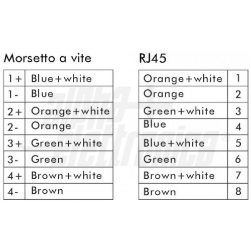 CONNETTORE RJ45 CON TERMINALI A VITE