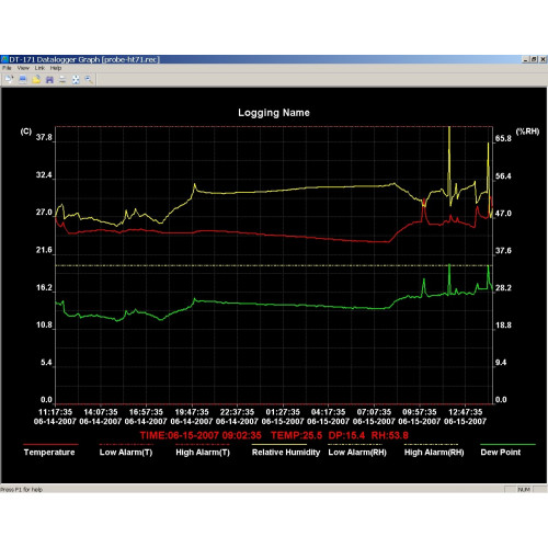 DATALOGGER TEMPERATURA E UMIDITA'