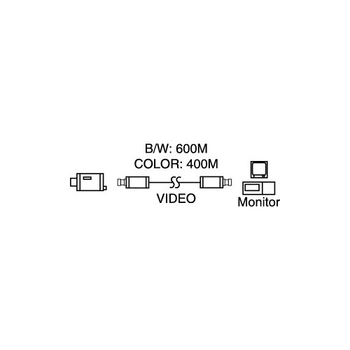 Sistema per Trasmissione Video RJ45