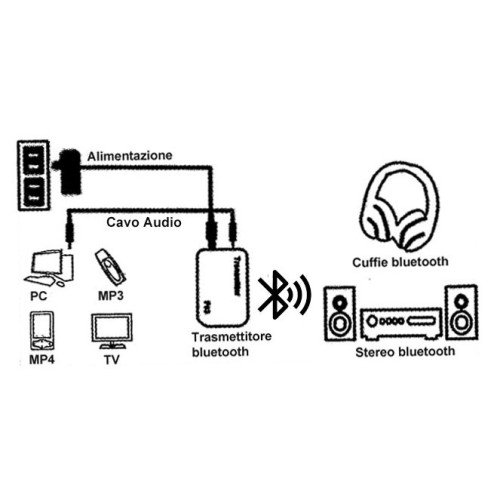 Trasmettitore Audio Bluetooth 4.0