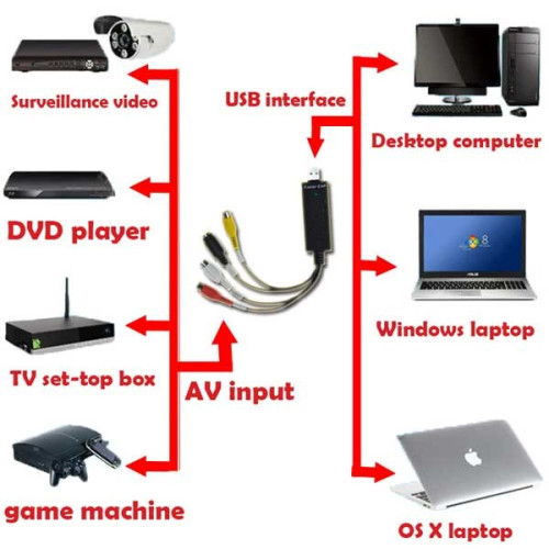 Video Grabber USB 2.0