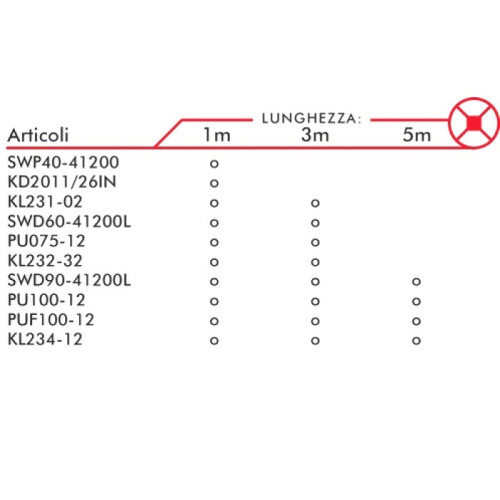 Striscia a Led 72 W 12 V Colore Bianco Freddo