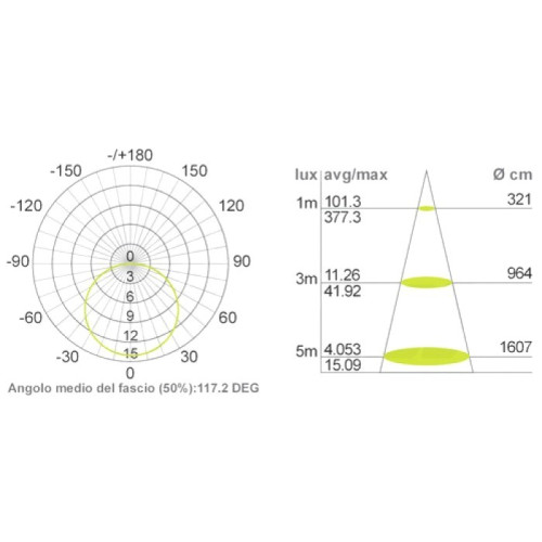 Striscia a Led 72 W 12 V Colore Bianco Freddo