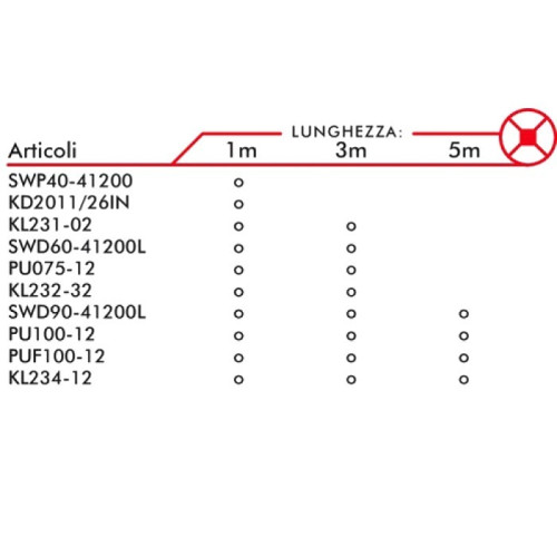 Striscia a Led 14W IP65 Colore Bianco Naturale