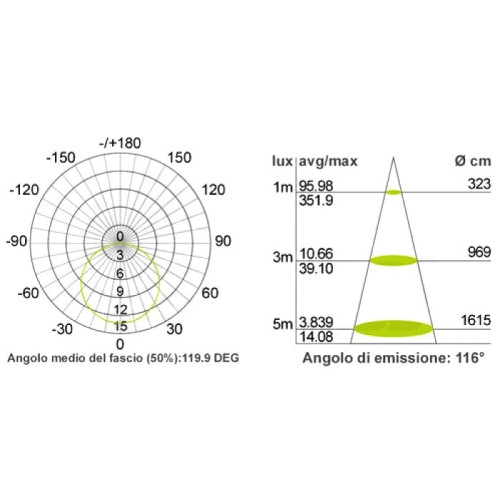 Striscia a Led 14W IP65 Colore Bianco Naturale