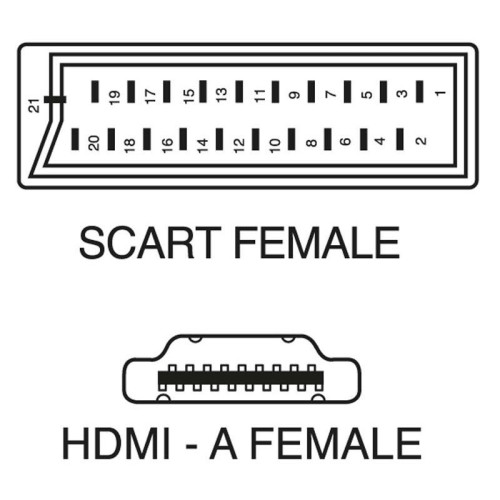 Convertitore da Scart a HDMI