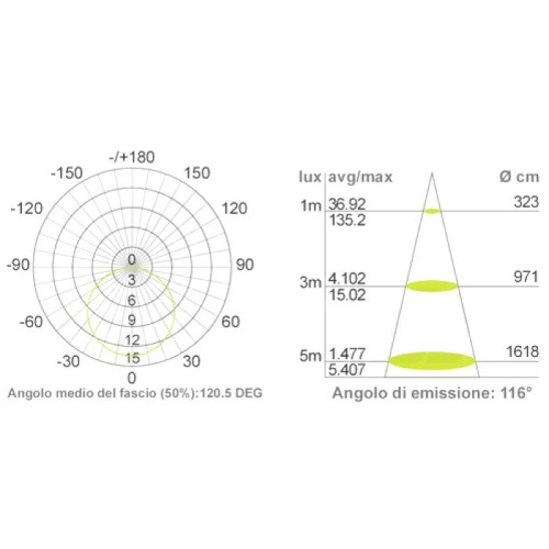 Striscia a Led 4,8W Colore Bianco Freddo IP65