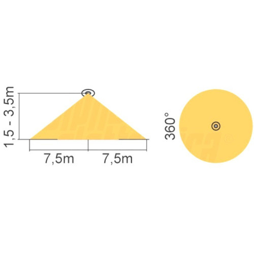 Sensore di Movimento a Microonde 220V