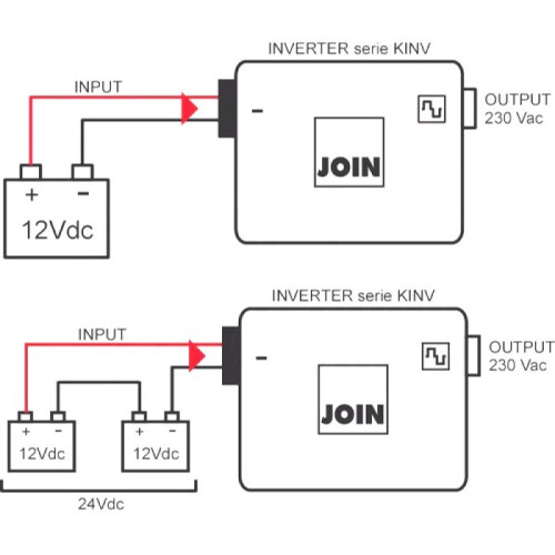 Inverter 12/220V 350W