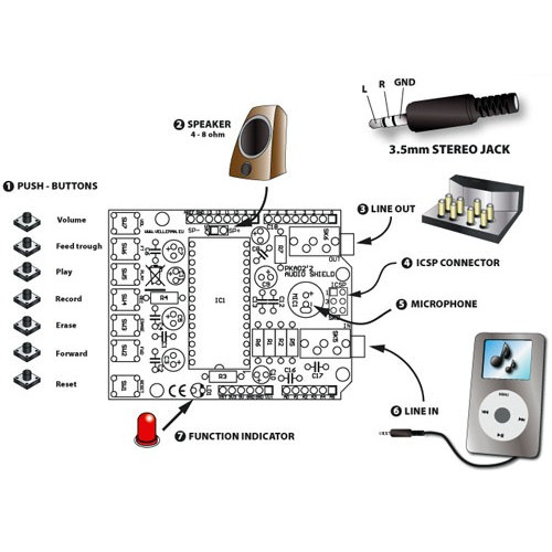 Audio Shield per Arduino - Kit da Montare