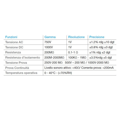 Misuratore della resistenza  di Isolamento Modello KM-ISO