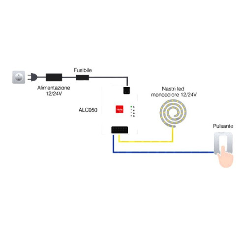 Dimmer a pulsante a 3 Canali per Nastri e Faretti a Led