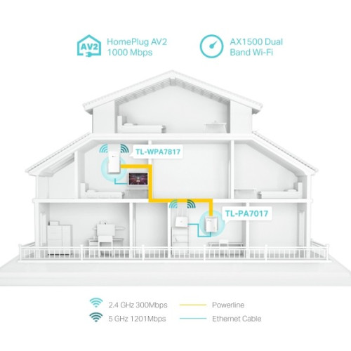 Kit Powerline AV1000 Wi-Fi Ethernet TP-Link TL-WPA7817