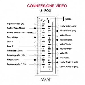 cavo-scart-scart-1-2-metri.jpg