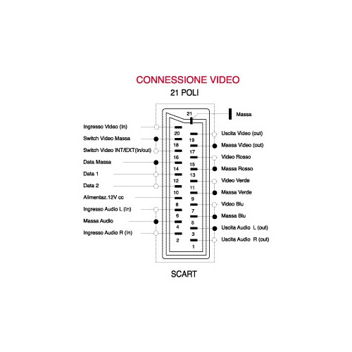 CAVO SCART/SCART 9P M/M