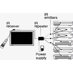 ESTENSORE DI TELECOMANDO A FILO 2